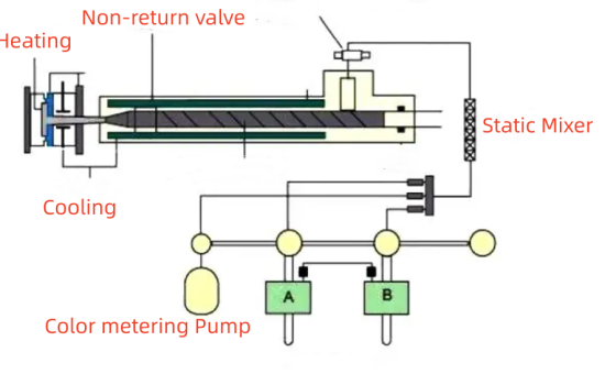 Process of liquid silicone injection molding